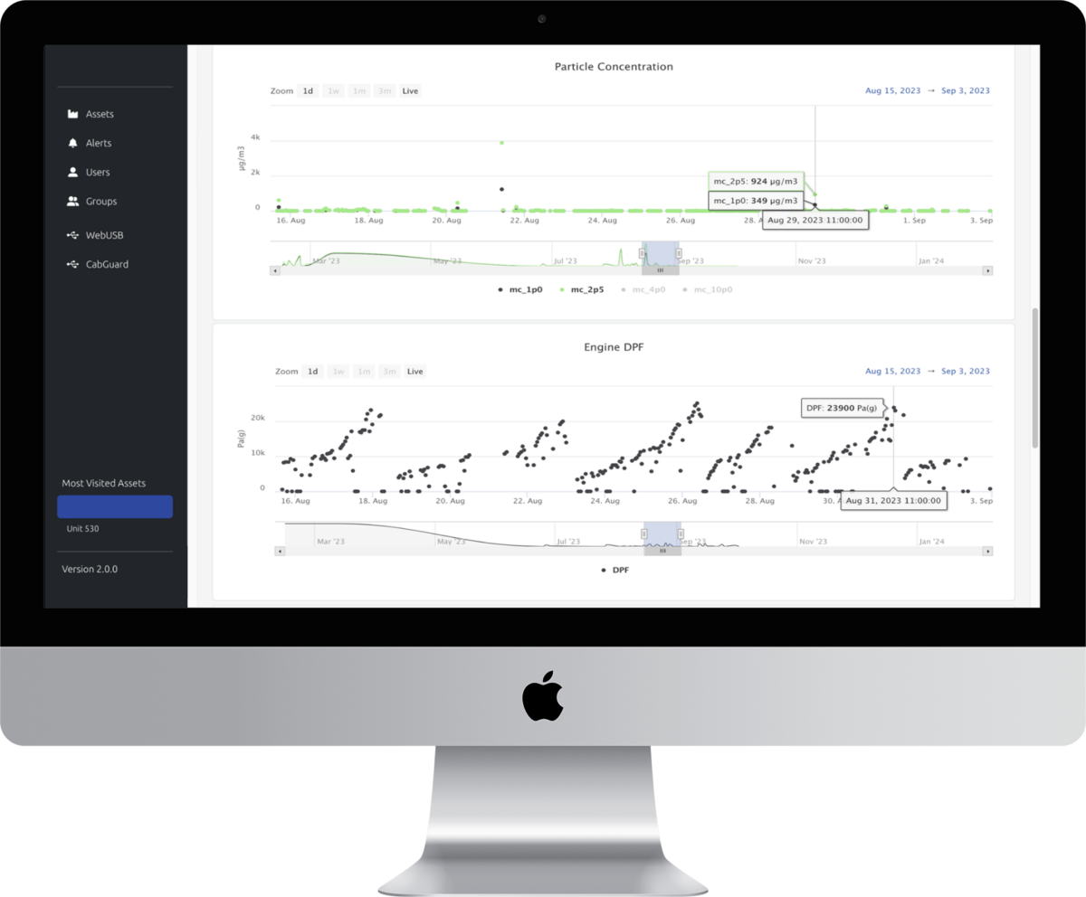 DustDetect protects your engines against dusting!